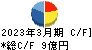 ツカモトコーポレーション キャッシュフロー計算書 2023年3月期 ツカモトコーポレーション キャッシュフロー計算書 2023年3月期