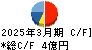 ドリームベッド キャッシュフロー計算書 2025年3月期