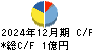 ヤマザキ キャッシュフロー計算書 2024年12月期