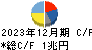 本田技研工業 キャッシュフロー計算書 2023年12月期