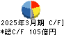 ダイヘン キャッシュフロー計算書 2025年3月期