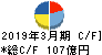 髙松コンストラクショングループ キャッシュフロー計算書 2019年3月期