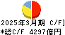 第四北越フィナンシャルグループ キャッシュフロー計算書 2025年3月期