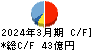 王将フードサービス キャッシュフロー計算書 2024年3月期