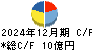 ノザワ キャッシュフロー計算書 2024年12月期