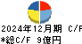 名古屋電機工業 キャッシュフロー計算書 2024年12月期