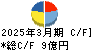 名古屋電機工業 キャッシュフロー計算書 2025年3月期 名古屋電機工業 キャッシュフロー計算書 2025年3月期