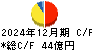 メディカルシステムネットワーク キャッシュフロー計算書 2024年12月期