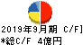 アサカ理研 キャッシュフロー計算書 2019年9月期 アサカ理研 キャッシュフロー計算書 2019年9月期