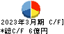 川辺 キャッシュフロー計算書 2023年3月期