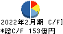いちご キャッシュフロー計算書 2022年2月期