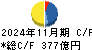 岡谷鋼機 キャッシュフロー計算書 2024年11月期