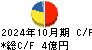 新都ホールディングス キャッシュフロー計算書 2024年10月期