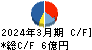 イノベーションホールディングス キャッシュフロー計算書 2024年3月期