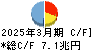 ゆうちょ銀行 キャッシュフロー計算書 2025年3月期