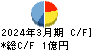 マイクロ波化学 キャッシュフロー計算書 2024年3月期