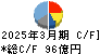 野村マイクロ・サイエンス キャッシュフロー計算書 2025年3月期