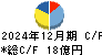 養命酒製造 キャッシュフロー計算書 2024年12月期