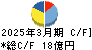 養命酒製造 キャッシュフロー計算書 2025年3月期 養命酒製造 キャッシュフロー計算書 2025年3月期