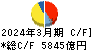 ＳＯＭＰＯホールディングス キャッシュフロー計算書 2024年3月期