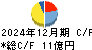 ジオマテック キャッシュフロー計算書 2024年12月期