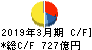 日野自動車 キャッシュフロー計算書 2019年3月期