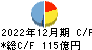 コクヨ キャッシュフロー計算書 2022年12月期