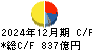 資生堂 キャッシュフロー計算書 2024年12月期