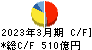 日本板硝子 キャッシュフロー計算書 2023年3月期