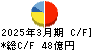 長府製作所 キャッシュフロー計算書 2025年3月期