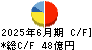 長府製作所 キャッシュフロー計算書 2025年6月期