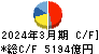 村田製作所 キャッシュフロー計算書 2024年3月期