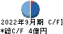 タカチホ キャッシュフロー計算書 2022年9月期