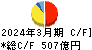 富士電機 キャッシュフロー計算書 2024年3月期