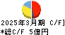 ヒガシマル キャッシュフロー計算書 2025年3月期 ヒガシマル キャッシュフロー計算書 2025年3月期