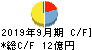 アジア航測 キャッシュフロー計算書 2019年9月期 アジア航測 キャッシュフロー計算書 2019年9月期
