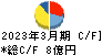 大石産業 キャッシュフロー計算書 2023年3月期