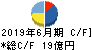 アドベンチャー キャッシュフロー計算書 2019年6月期 アドベンチャー キャッシュフロー計算書 2019年6月期