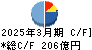 雪印メグミルク キャッシュフロー計算書 2025年3月期