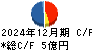 蔵王産業 キャッシュフロー計算書 2024年12月期