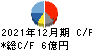 カナレ電気 キャッシュフロー計算書 2021年12月期