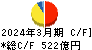 京王電鉄 キャッシュフロー計算書 2024年3月期 京王電鉄 キャッシュフロー計算書 2024年3月期