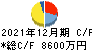 トレードワークス キャッシュフロー計算書 2021年12月期 トレードワークス キャッシュフロー計算書 2021年12月期