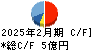 東天紅 キャッシュフロー計算書 2025年2月期