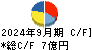 ハマイ キャッシュフロー計算書 2024年9月期