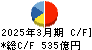 大同特殊鋼 キャッシュフロー計算書 2025年3月期