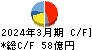 サトー キャッシュフロー計算書 2024年3月期