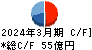 ユナイテッドアローズ キャッシュフロー計算書 2024年3月期