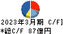 新東工業 キャッシュフロー計算書 2023年3月期 新東工業 キャッシュフロー計算書 2023年3月期
