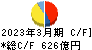 帝人 キャッシュフロー計算書 2023年3月期